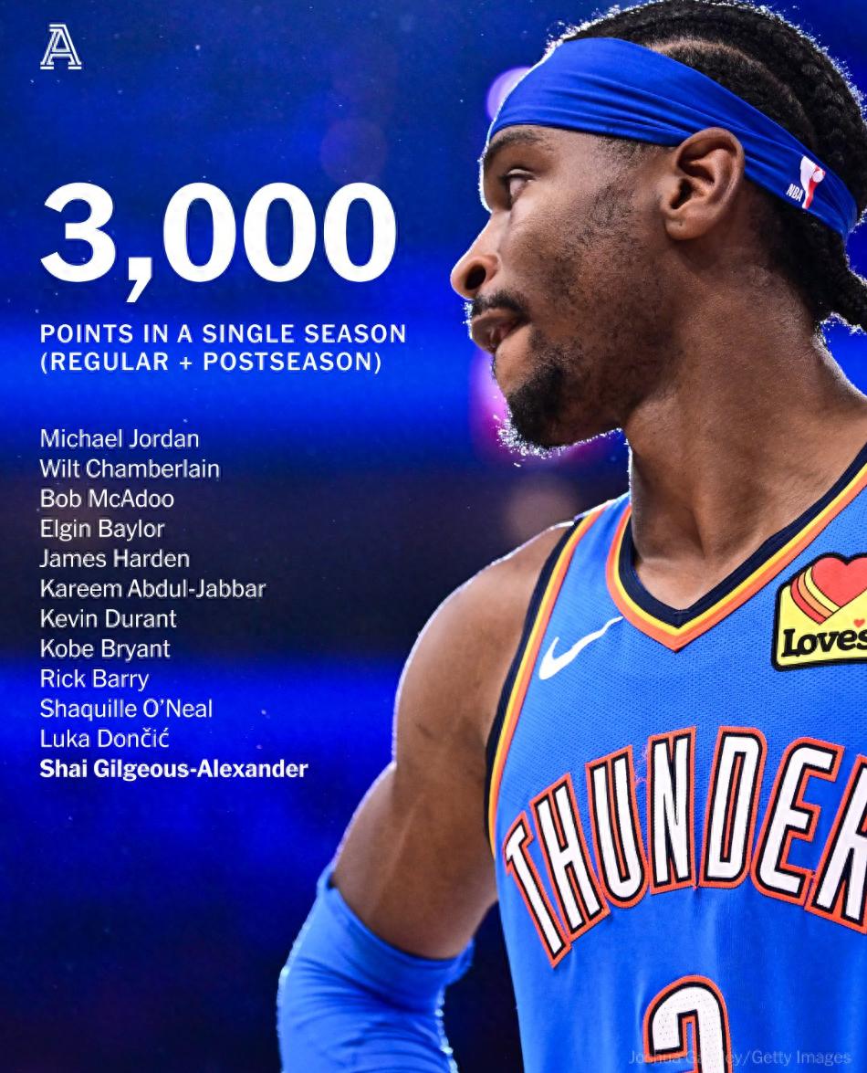 开云娱乐棋牌 -包含俄克拉荷马雷霆迎全明星赛关键赛；冲刺阶段遗憾出局；管理层满意；赛程密集仍需轮换的词条